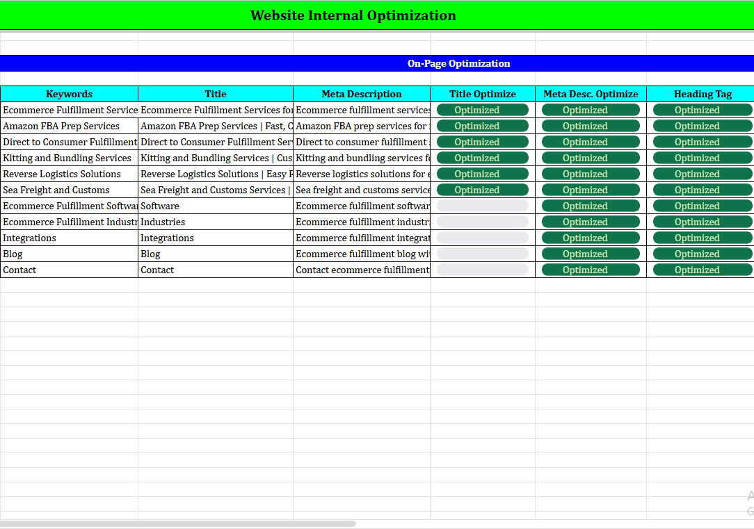 10 Pages On Page SEO Optimization to Improve WordPress Website Google Ranking