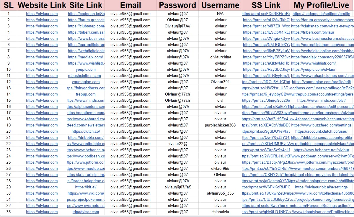 Increase SEO Ranking with 100 High-Authority Profile Backlinks 