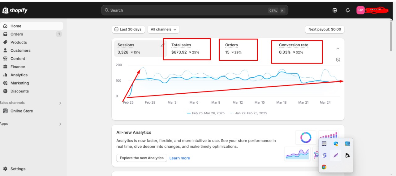 Complete Shopify SEO Service, Products Meta Title, ...