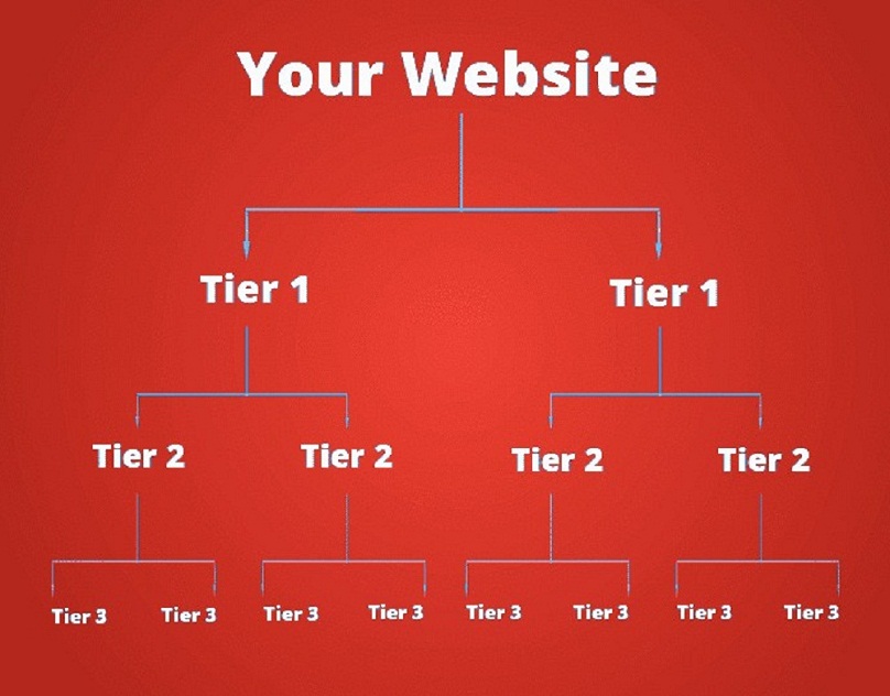 9300 high quality link pyramid backlinks & seo link building 