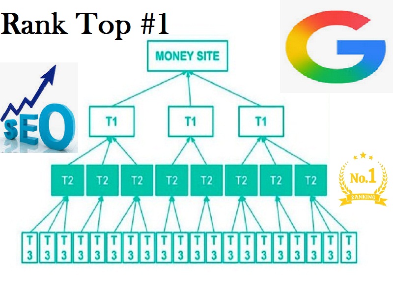 Multi-Tier SEO Backlinks Authority Focused 3 Layer Link Building for Boost Ranking