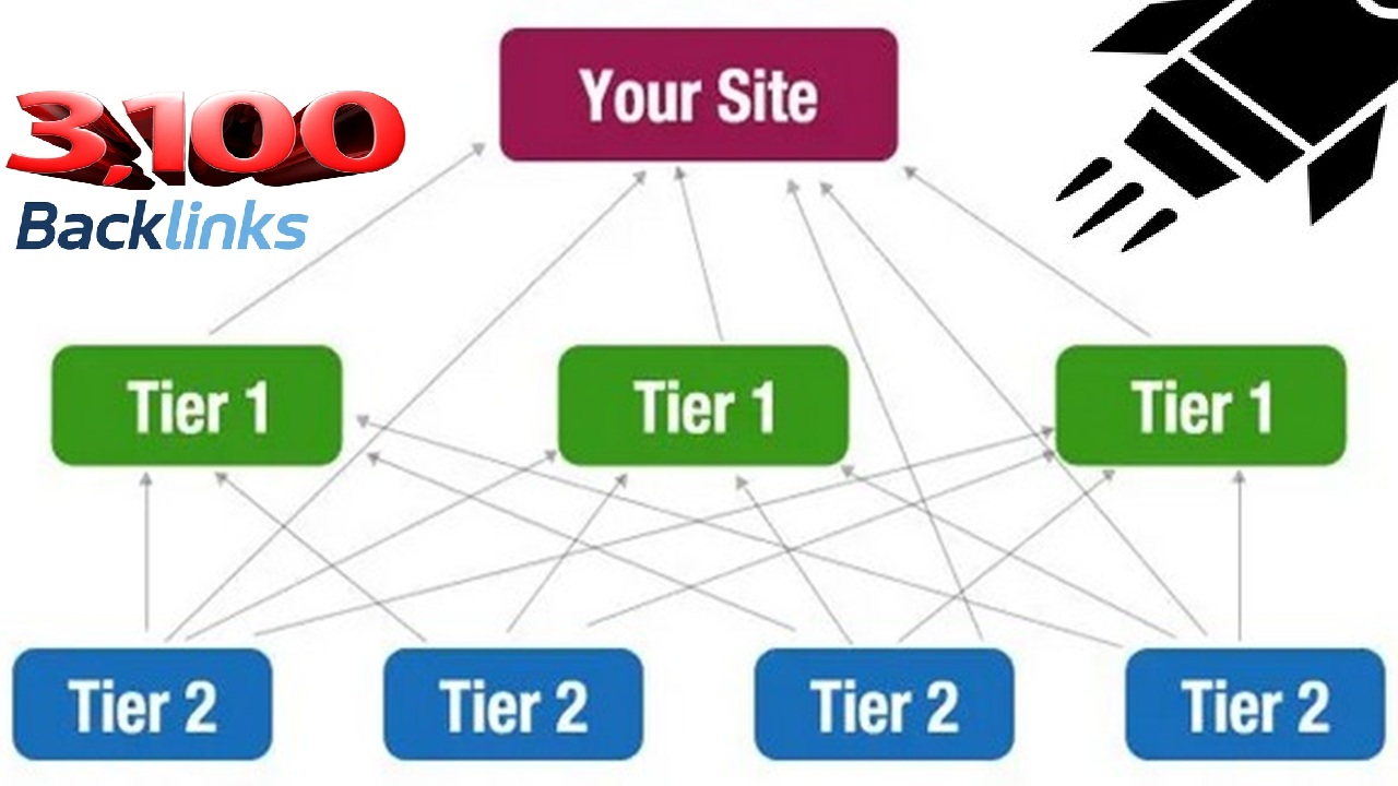 link pyramids backlinks and seo link building for your website to dominate top ranking Google