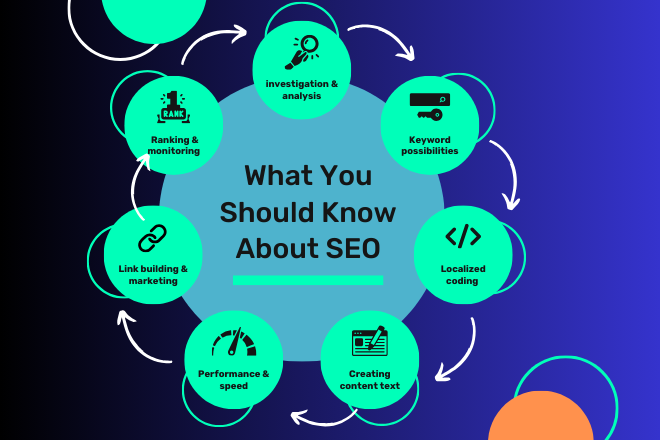 Monthly SEO Strategies That Work Well for Getting Hig...