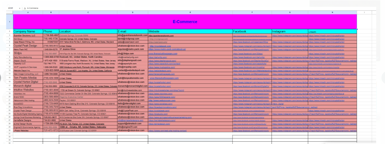 B2B Lead Generation Using Verified Contacts, LinkedI...
