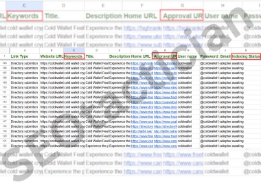 Authority Directory Submission for Safe & Powerful 100 Link Building