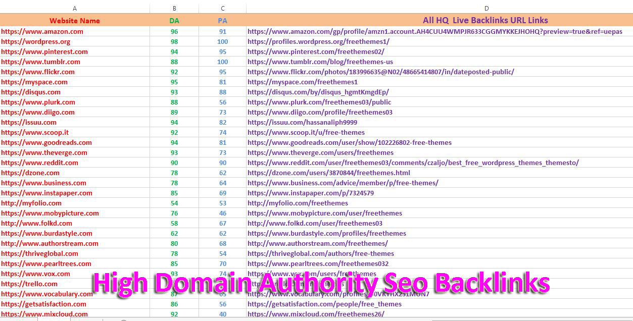 100 Powerful High Domain Authority SEO Backlinks for Top Google Rankings