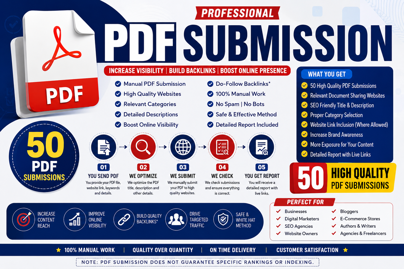 High Quality PDF Document Submissions for SEO Content Distribution