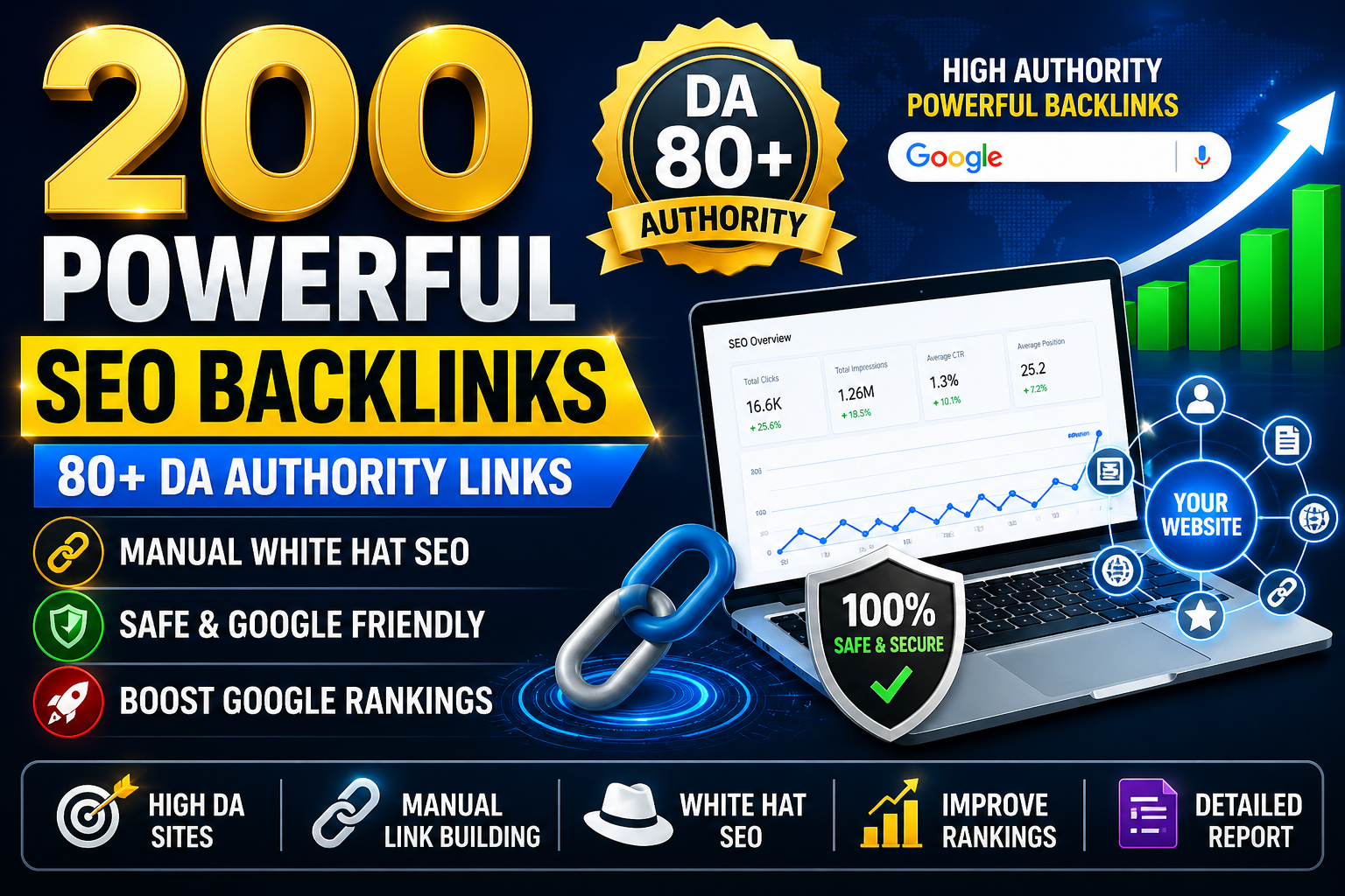 I Will Manually Create 200 Powerful SEO Backlinks fro...