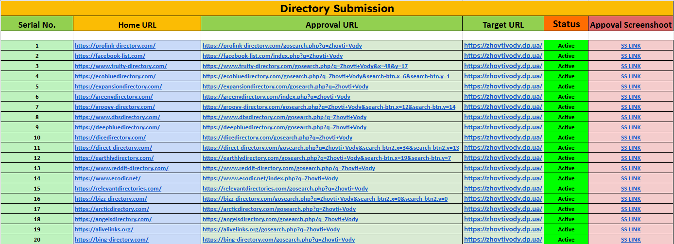 Create 70 Active + 80 HQ Directory Submission Backlinks for Safe SEO Growth