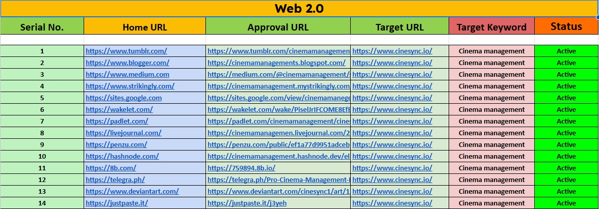 Create 15 High-Quality Web 2.0 Backlinks for Safe SEO Growth
