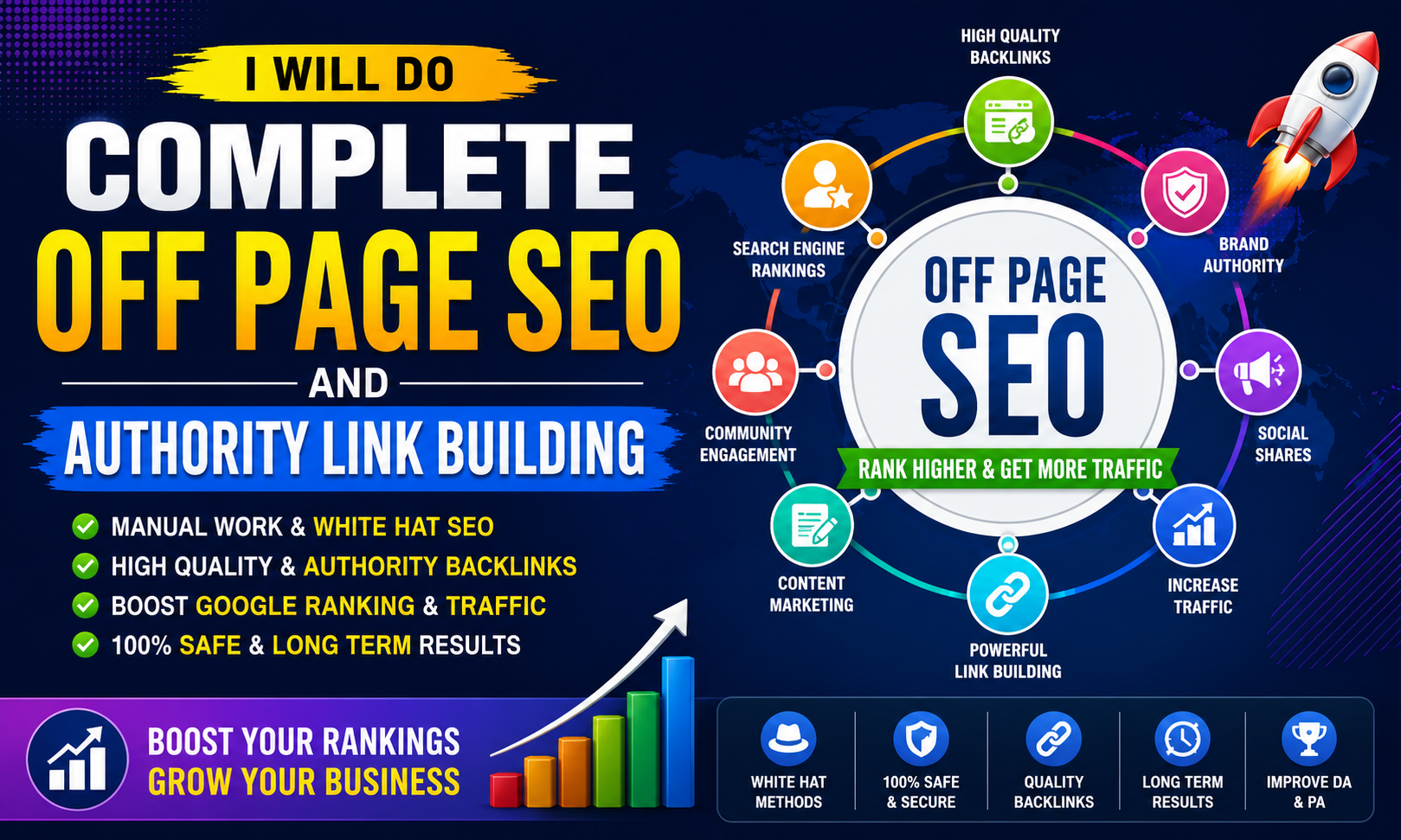 I Will Do Complete Off Page SEO and Authority Link Bu...