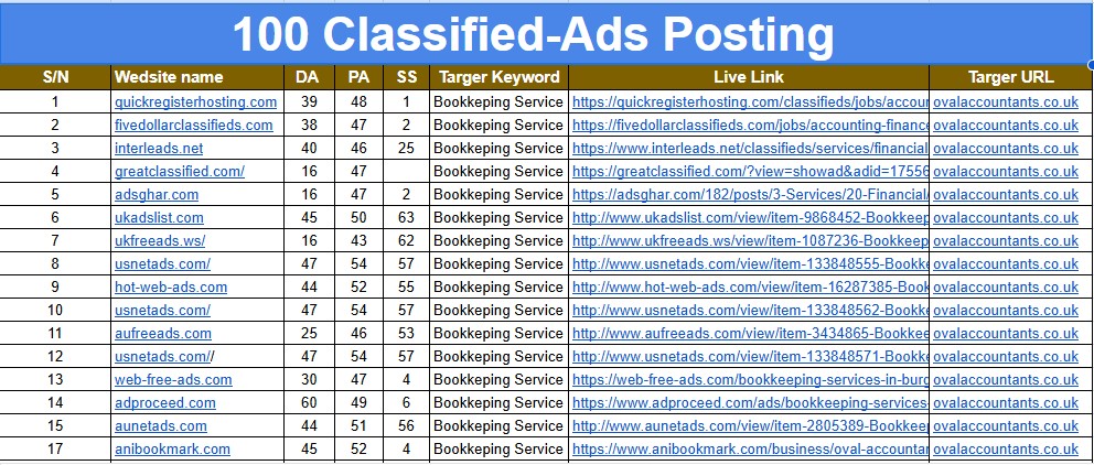 I will provide 60 classified ads posting backlinks for organic traffic