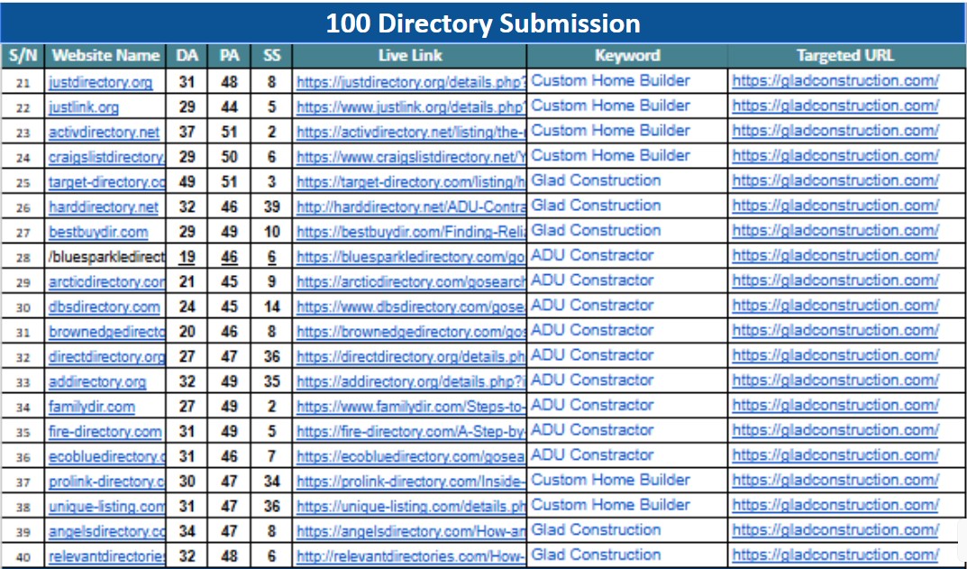 I Will Do 60 Manual Directory Submission Safe SEO Backlinks