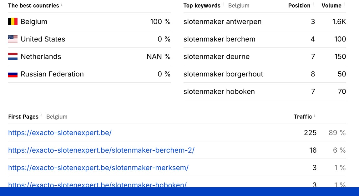 I will build 50 high DA 60+ dofollow backlinks for Google page 1 ranking