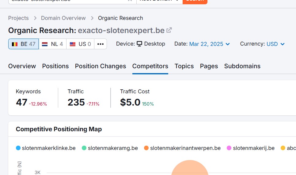 I will build 50 high DA 60+ dofollow backlinks for Google page 1 ranking