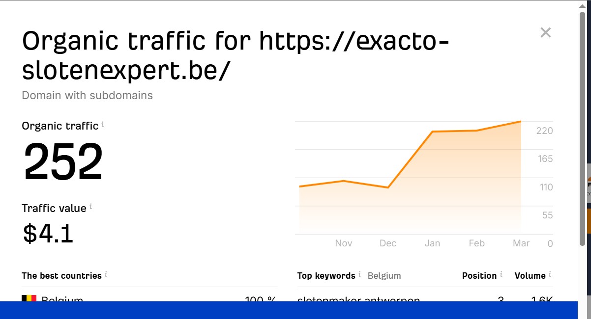 I will build 50 high DA 60+ dofollow backlinks for Google page 1 ranking