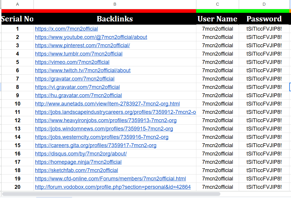 I will create 100 high DA profile backlinks to boost your website SEO ranking