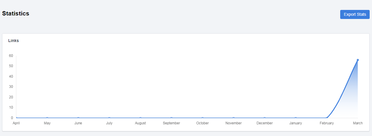 Link Shortener, QR codes, Bio Pages