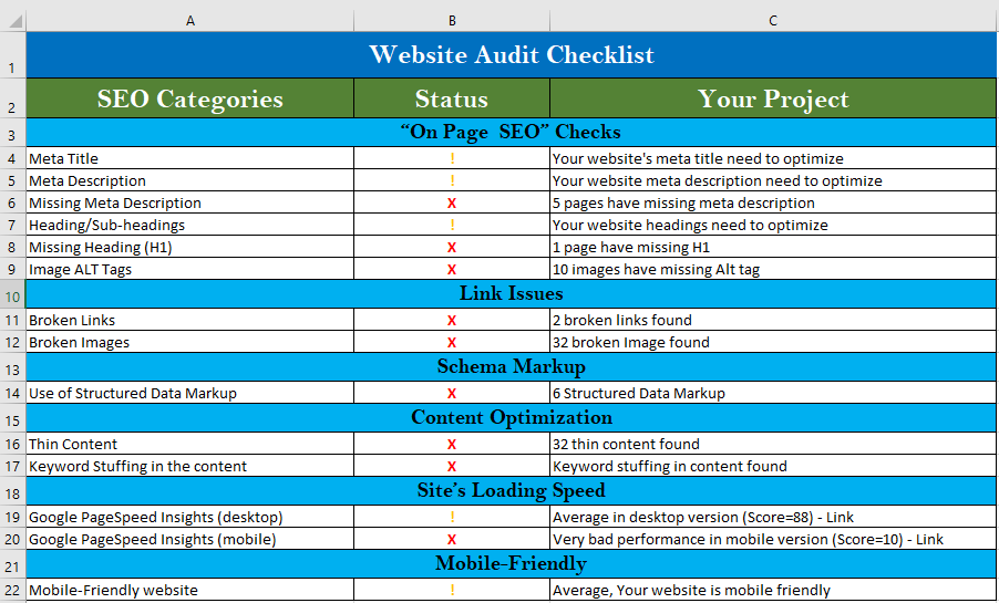 I will provide a full Technical SEO Audit Report and Website Analysis 