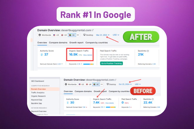 Premium 100 WEB2.0 Backlinks Using Powerful Strategy to increase ranking