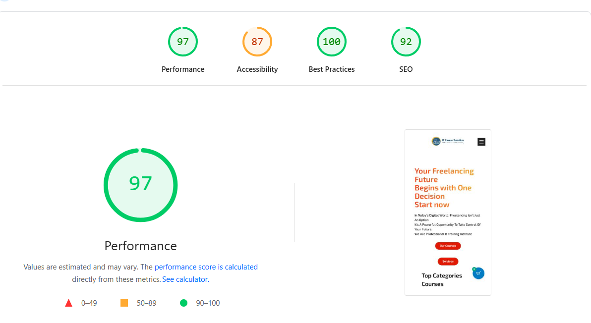 Transform Your WordPress Site into a Lightning-Fast Experience with Page Speed Optimization