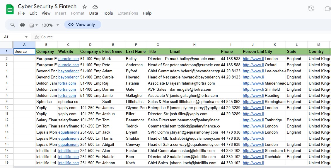 i will do google map scraping, 200 lead information collect