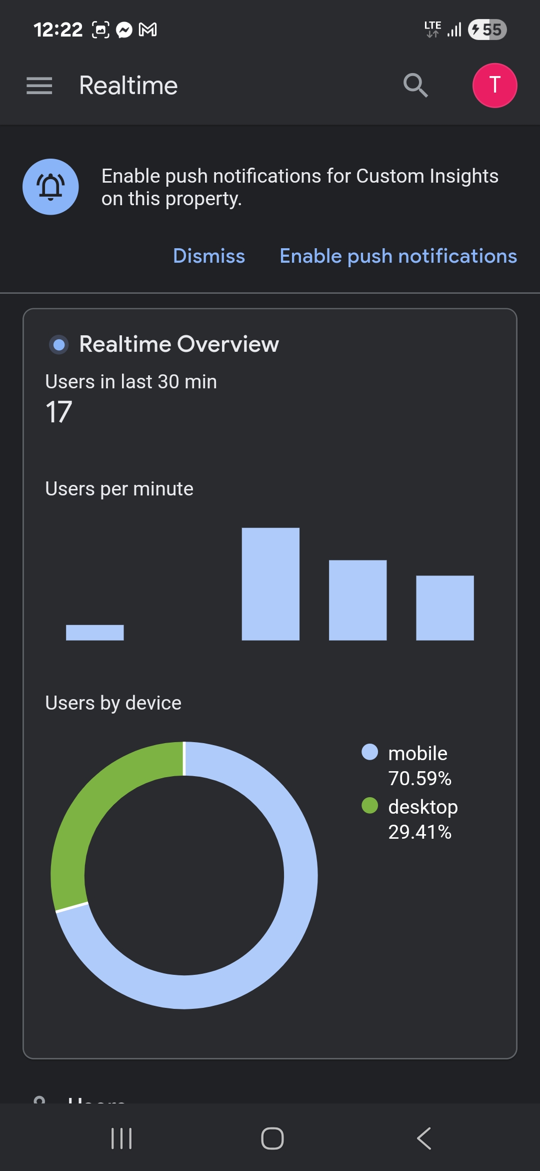 Real UK Visitors for Your Website | Increase SEO & Ranking