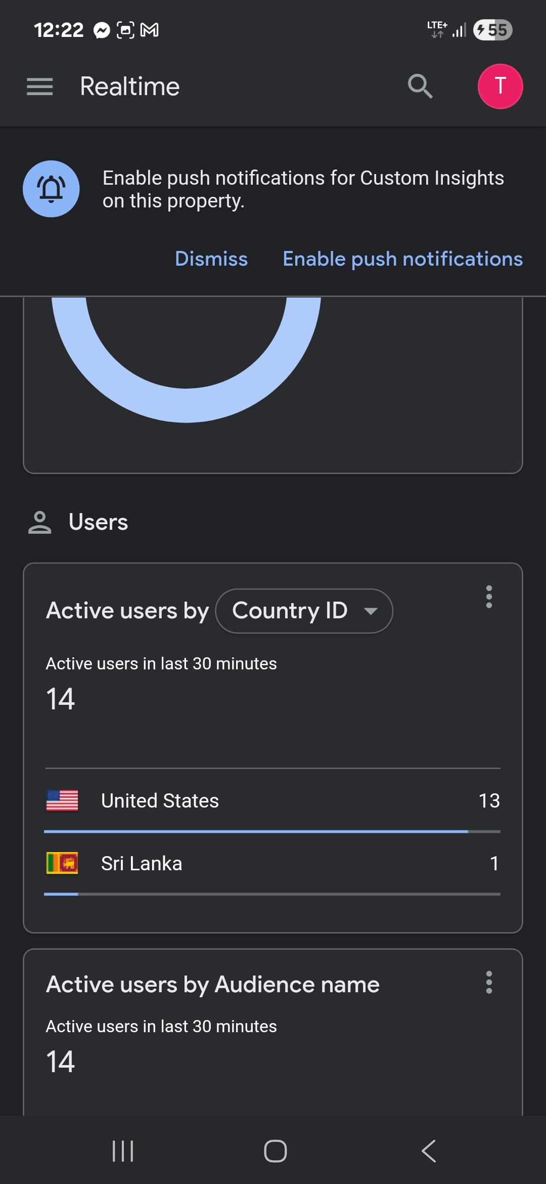 Real UK Visitors for Your Website | Increase SEO & Ranking