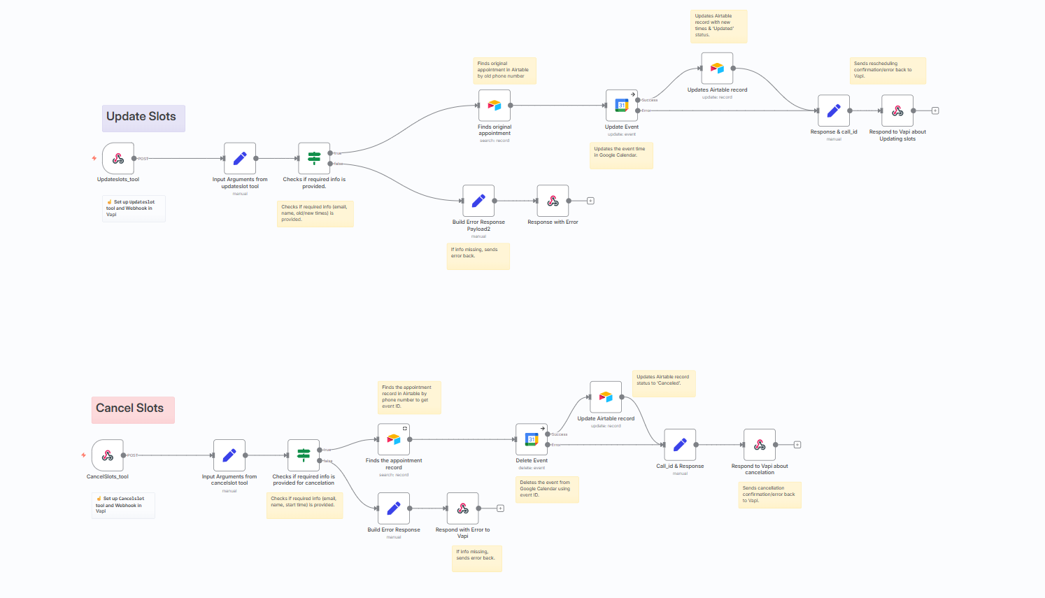 I will make Custom and Branding Ai Voice calling Agent for your Business