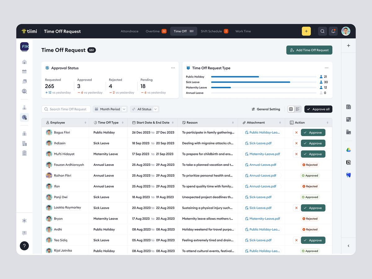 I Will Setup Bulk SMS Panel + Sender ID + Full Delivery Support (Global/Local)