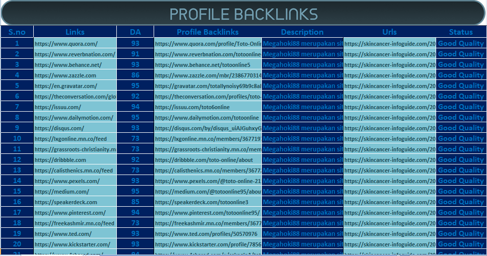 100 Manual High Quality DA 90+ Profile Backlinks for Google Ranking Improvement