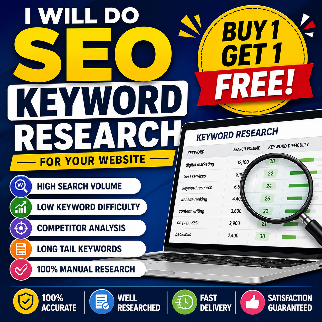 I Will Find Low Competition High Traffic SEO Keywords