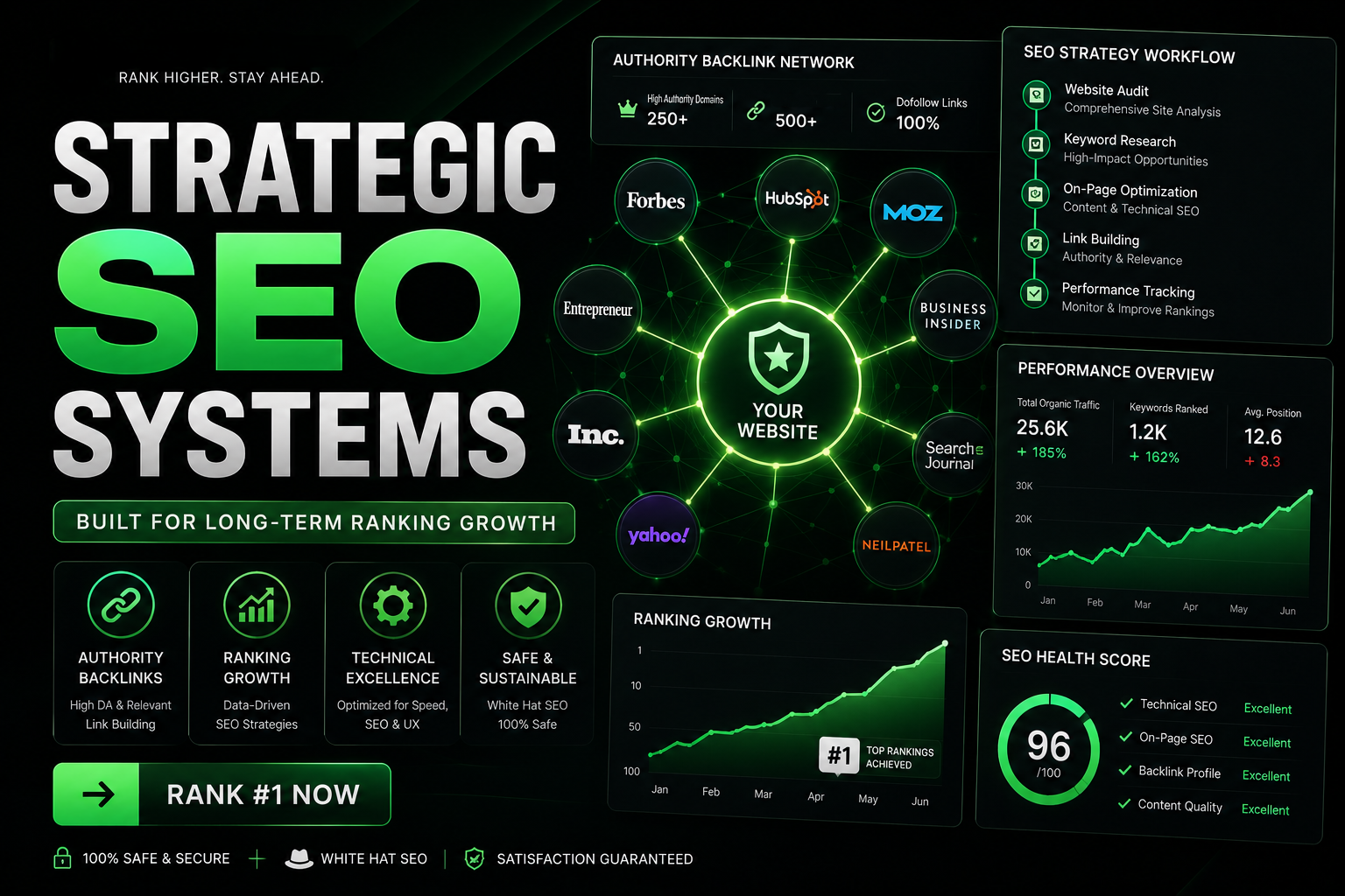 Strategic SEO Systems & High-Authority Link Build...