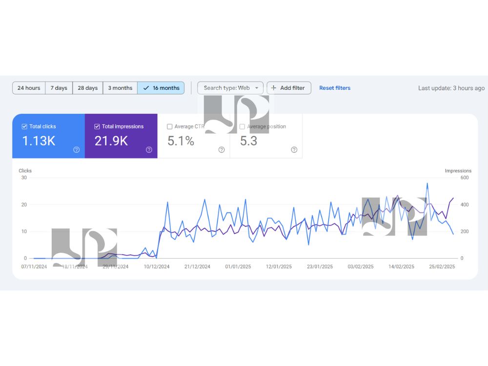 SEO Monthly Services, Increase Traffic 
