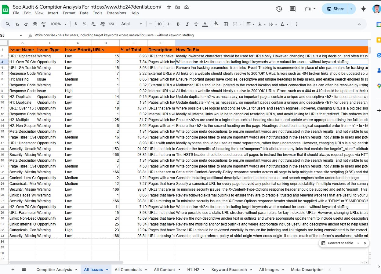 I Will Deliver a Powerful SEO Audit, Competitor Research & Keyword Analysis