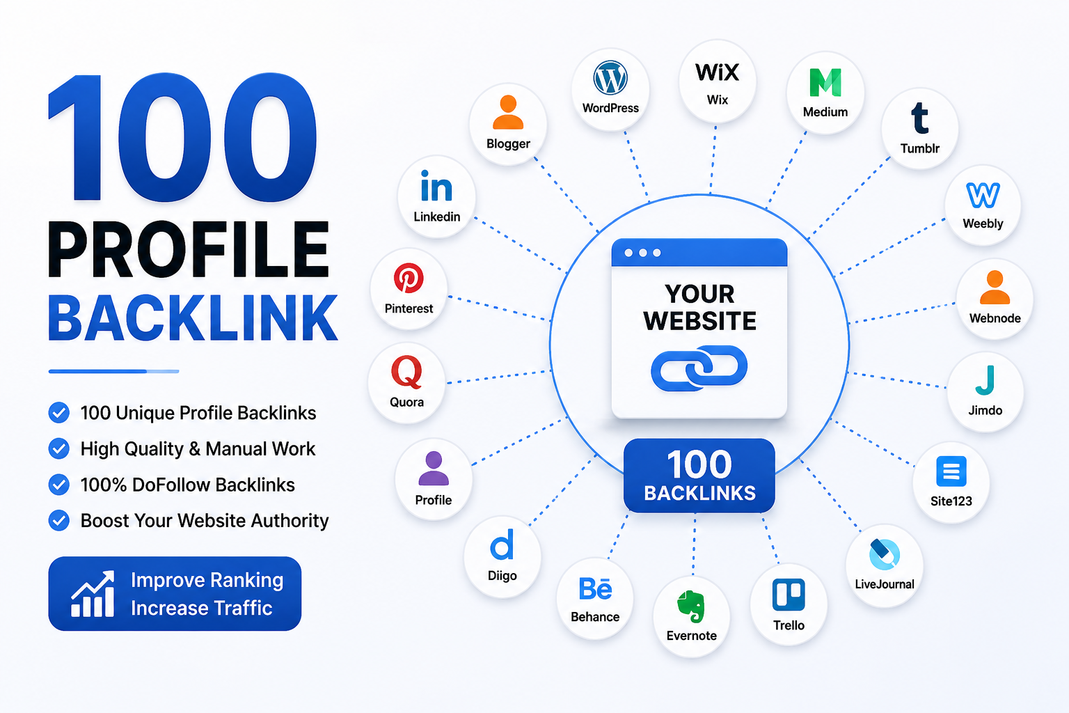 I Will Build High Authority Manual Profile Links