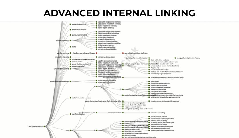 AI Search and Technical SEO Specialist, AEO GEO On Page for Shopify and WordPress Traffic