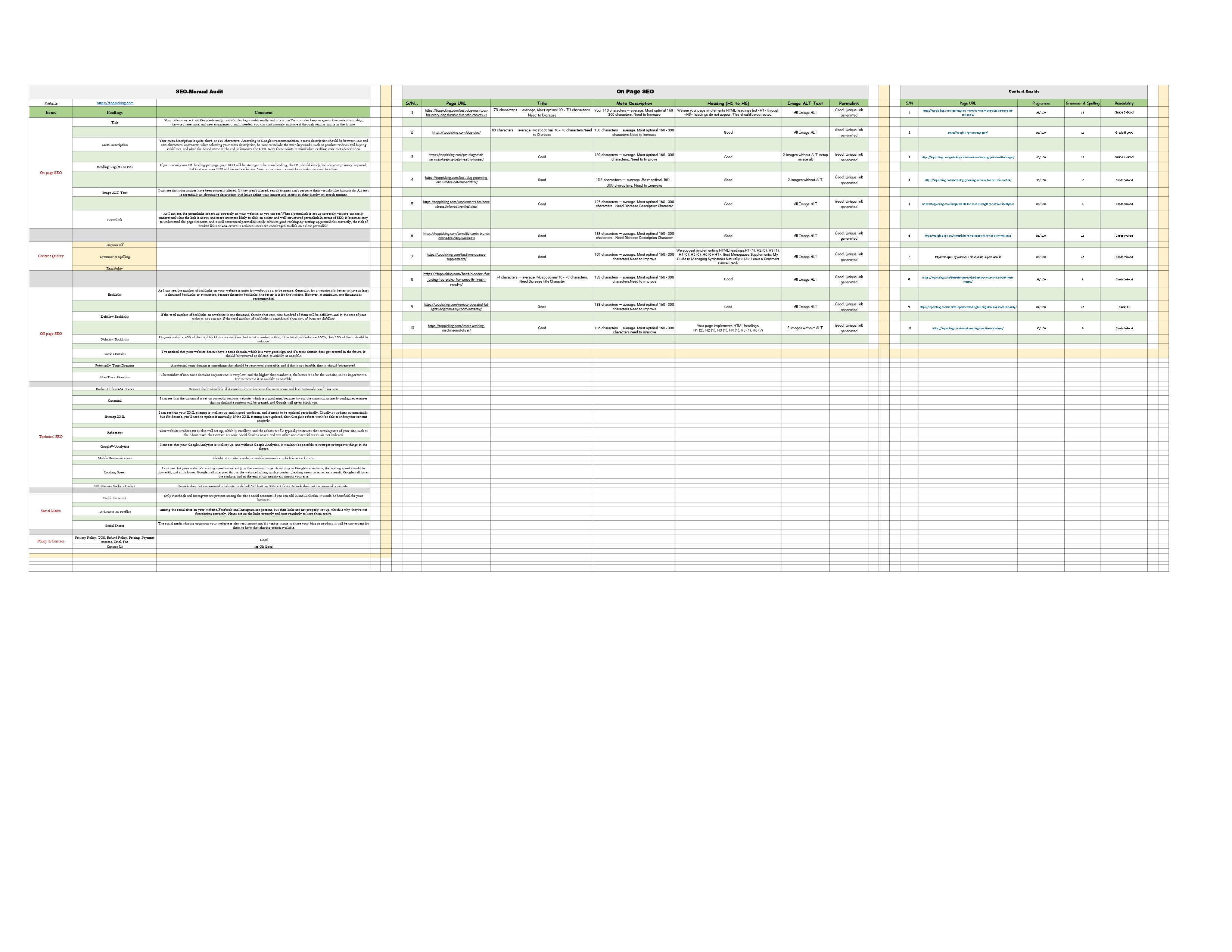 Profitable SEO Keyword Research and Deep Competitor Analysis for Blog and Affiliate Websites