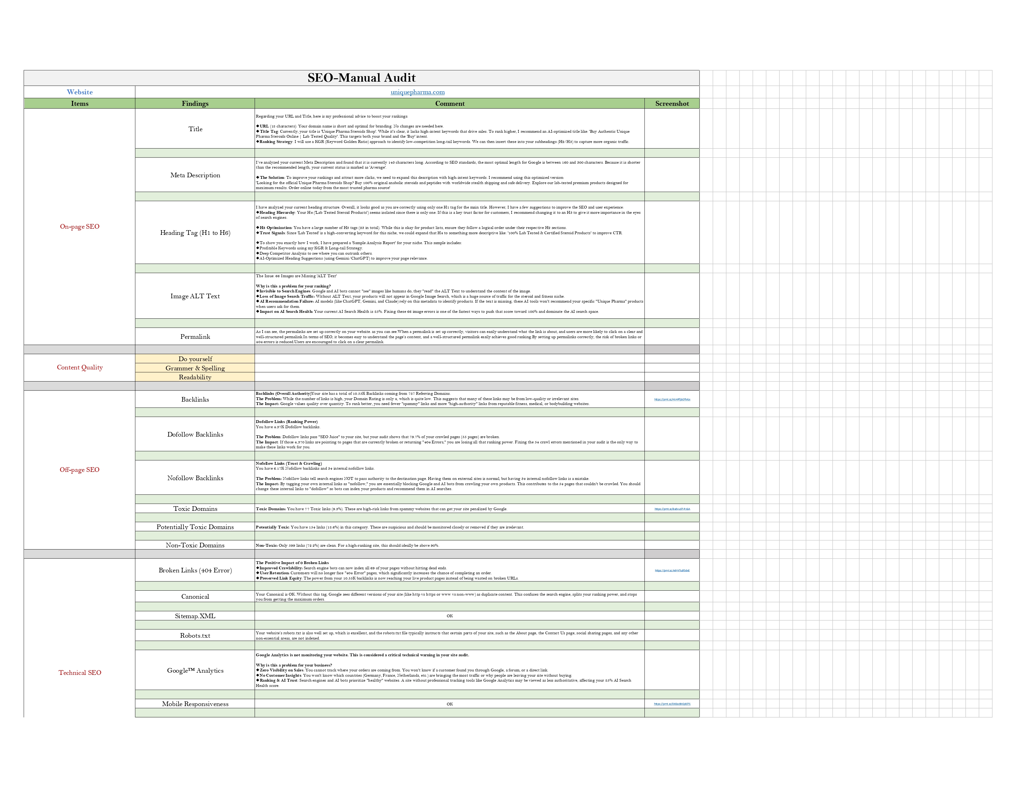 I will provide complete SEO growth strategy using Human Brain and AI Power