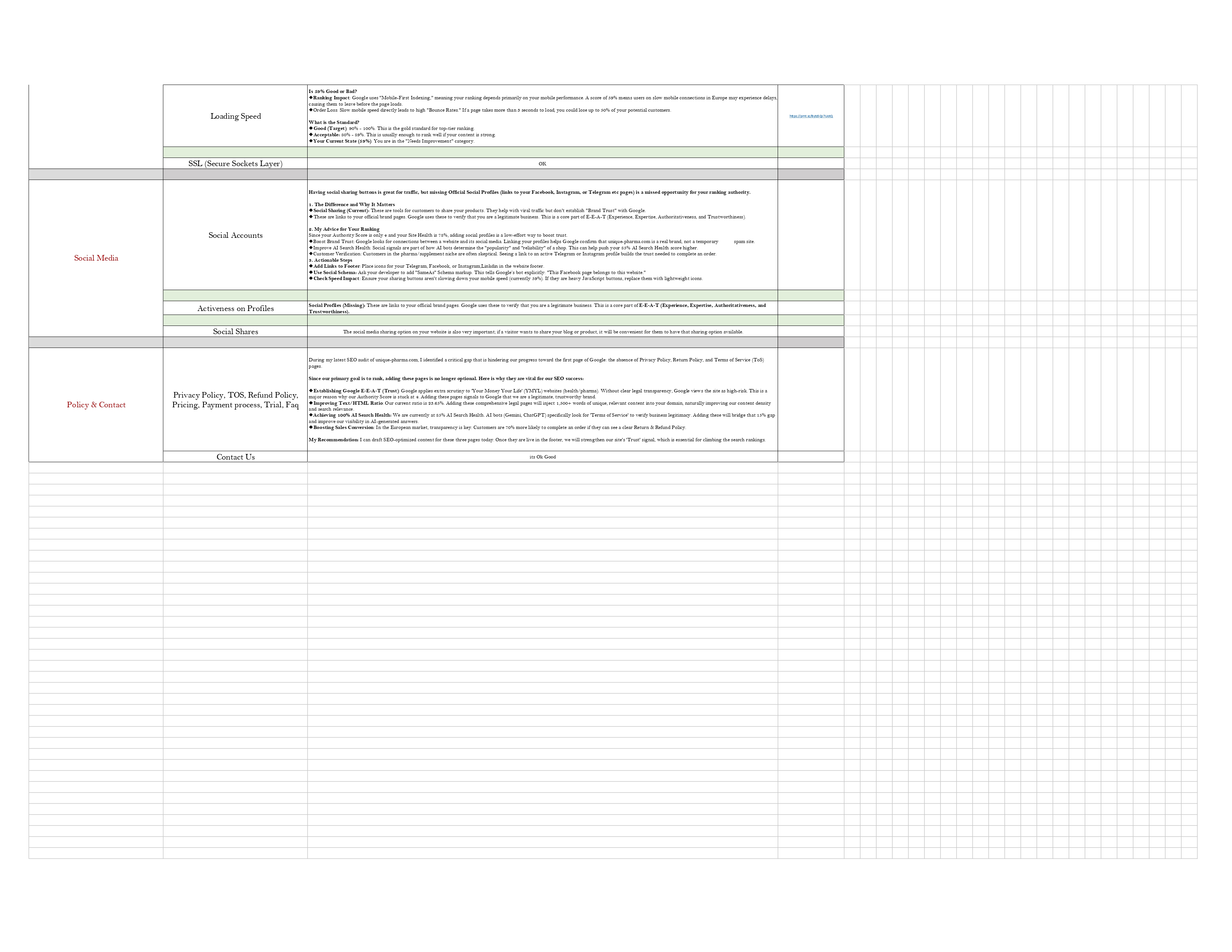 I will provide complete SEO growth strategy using Human Brain and AI Power