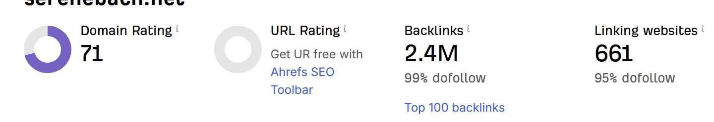 Increase Ahrefs DR 50+ with High Quality Backlinks