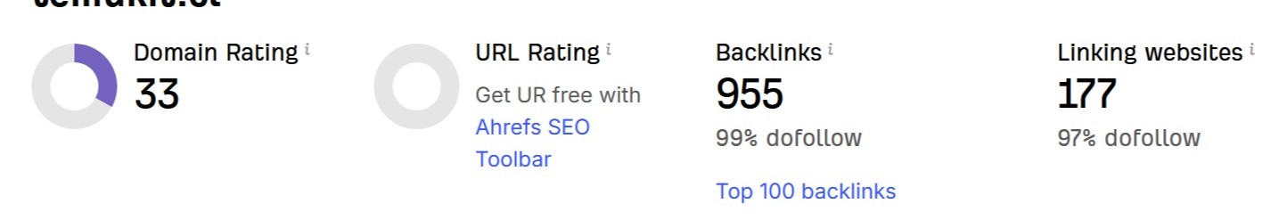 Increase Ahrefs DR 50+ with High Quality Backlinks