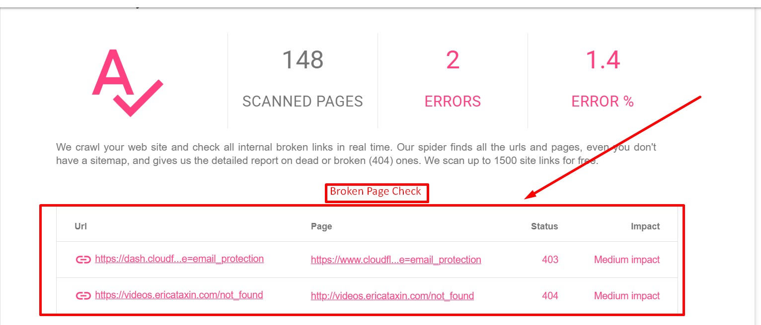 Technical SEO Audit and Fix All Errors for Website Ranking