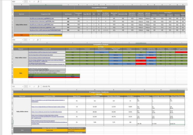 I will find the best low competition SEO keywords to rank your website fast