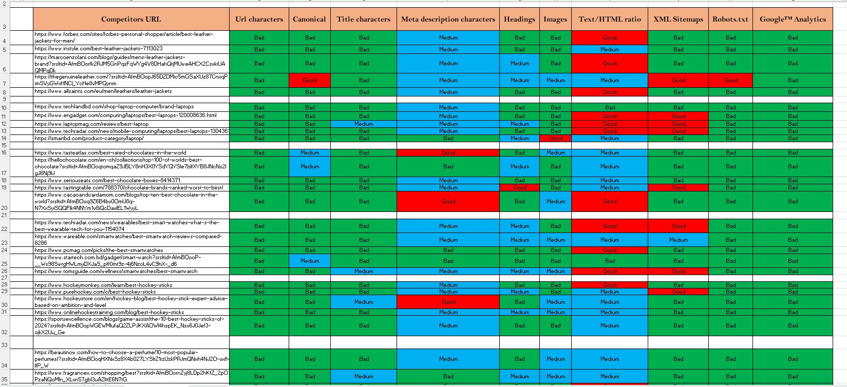 I will do in depth keyword research and competitor analysis with ai