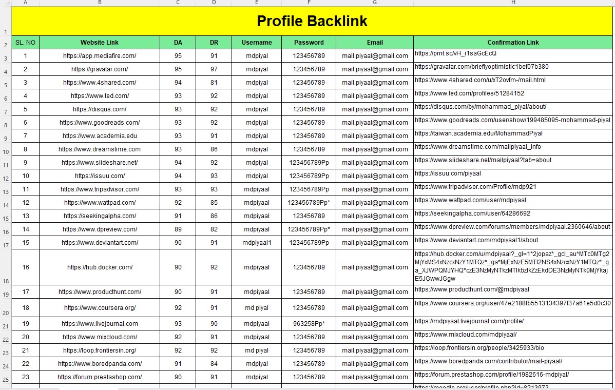 I will do high authority white hat SEO backlinks for Google top ranking