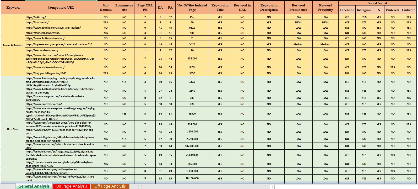 I will do SEO keyword research, competitor analysis with AI.