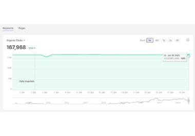 create high-authority directory backlinks from DA 50&ndash;90 websites- no bots or spam