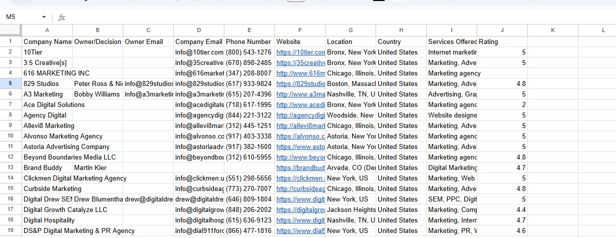 I will provide 50+ B2B agency contact list USA UK Can...