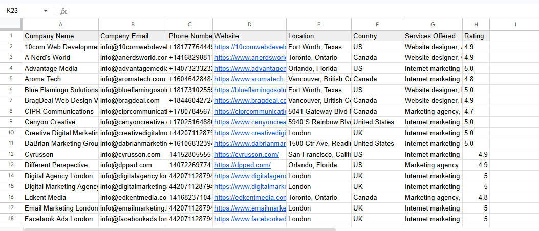  I will provide 50+ B2B agency contact list USA UK Canada